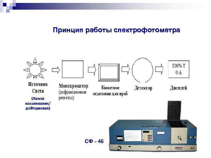 Спектрофотометр (измерительный прибор) — традиция