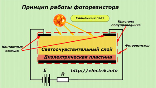Фоторезистор устройство, принцип действия, параметры и применение,...