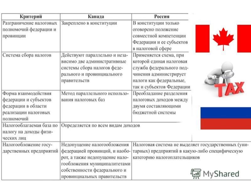 11 отличий между российскими и канадскими домами