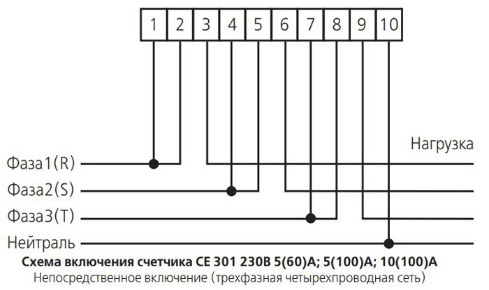 Инструкция по снятию показаний электросчетчиков: с однофазного, двухфазного и трехфазного счетчитка, табло и формат показаний, сколько цифр вводить