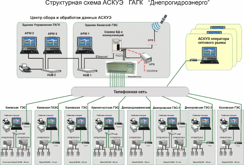 Система учета электроэнергии “народное аскуэ” – самэлектрик.ру