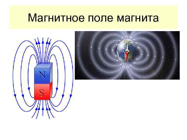 Электромагнитные волны