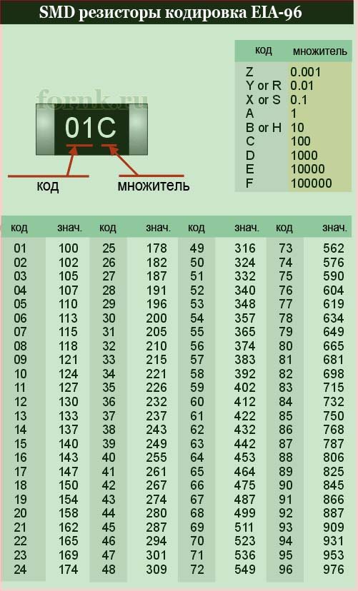 Размеры smd-резисторов. таблица типоразмеров.