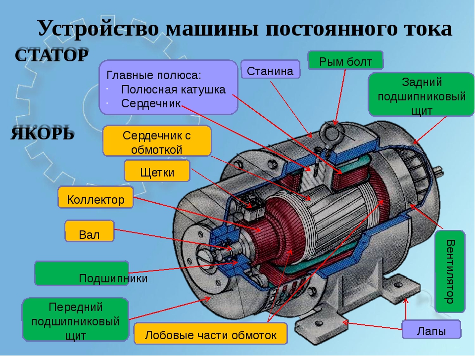 Устройство генератора переменного тока и его классификация
