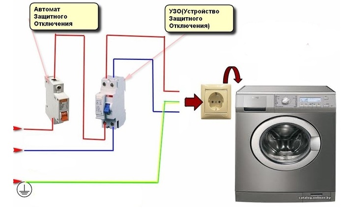 Почему стиральная машина (барабан) бьет током? как это исправить, как заземлить стиральную машину?