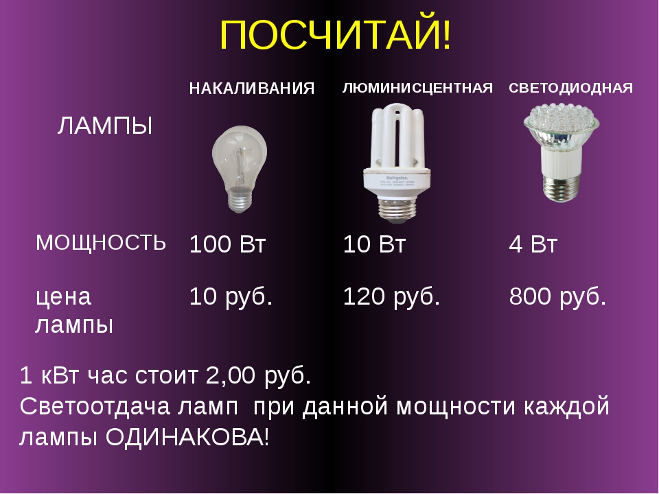 Сколько потребляет лампочка: светодиодная, люминесцентная, лампа накаливания 20, 60, 100 вт в час, в сутки, за месяц, считаем расход электроэнергии