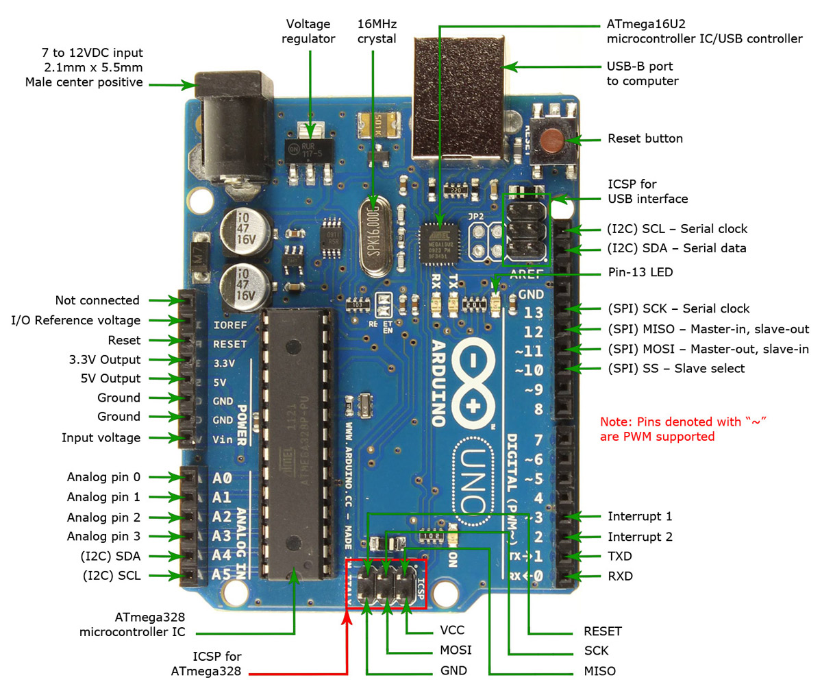Arduino — может ли arduino использоваться в коммерческих продуктах?