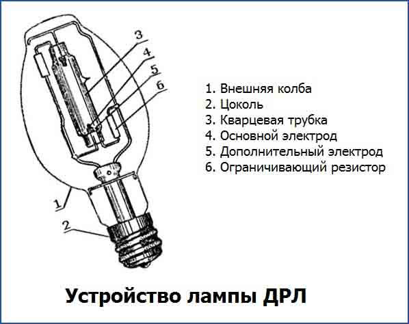 Индукционные лампы и светильники - характеристики, сравнение с дрл, днат, светодиодными, люминесцентными.