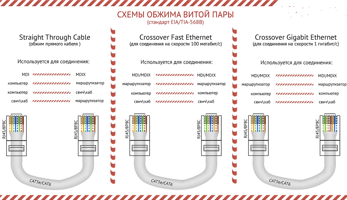 Схема подключение витой пары 8 провода: виды цветовых схем для опресовки
