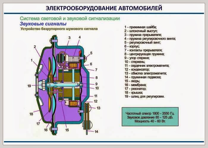 Ремонт электрооборудования автомобилей: диагностика неисправностей | avtobrands.ru