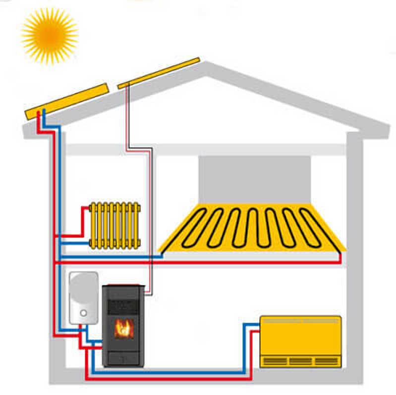 Системы отопления: виды, особенности, выбор для предприятий и частных домов