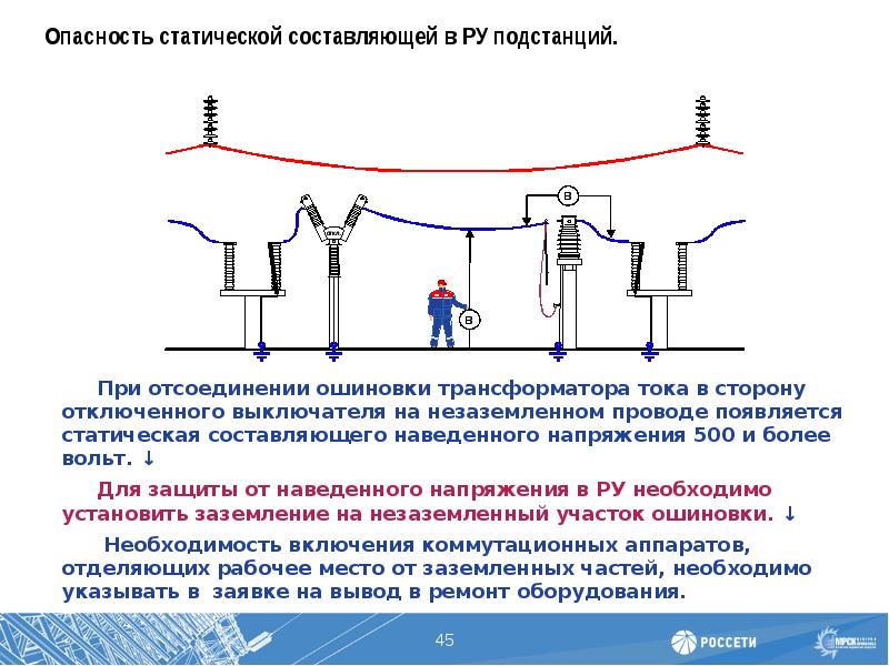 Определение наведенного напряжения в электрике