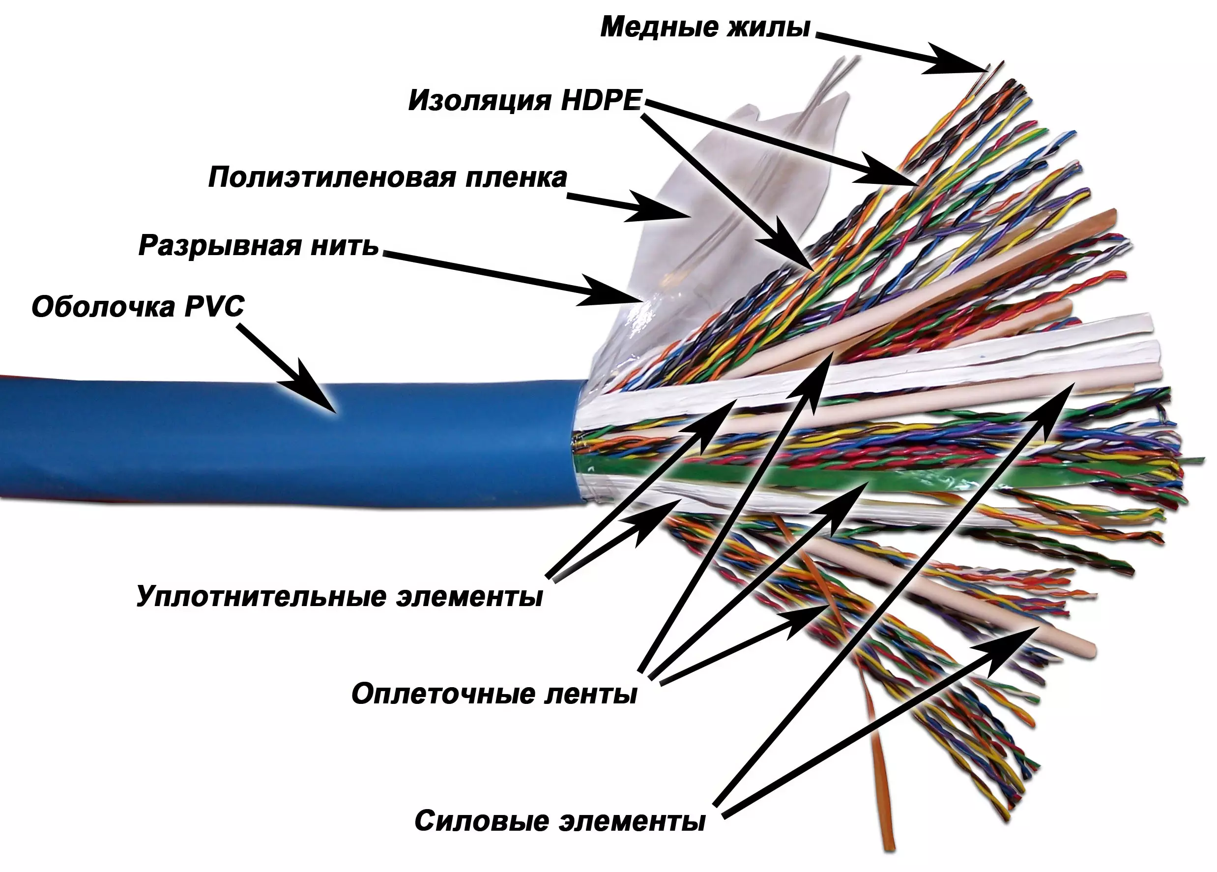 Сравнение и преимущества силовых кабелей в изоляции из сшитого полиэтилена (спэ) по сравнению с силовыми кабелями в бумажно-пропитанной изоляции (бпи)