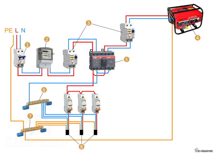 Как подключить генератор к сети дома: схема, основные способы, инструкция :: syl.ru