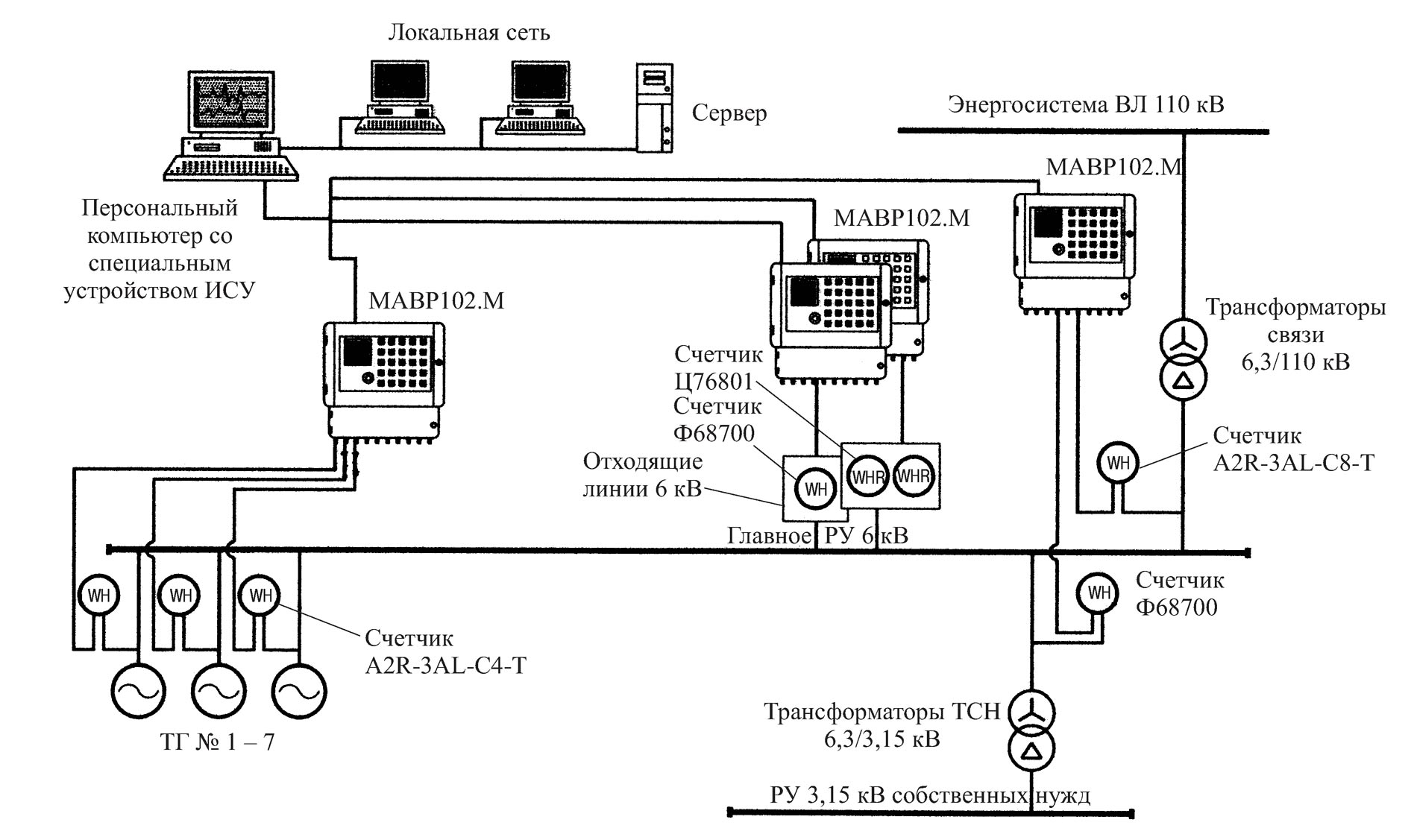 Система АСКУЭ включает в себя основные элементы – электронные счетчики, которые являются преобразователями аналогового сигнала в