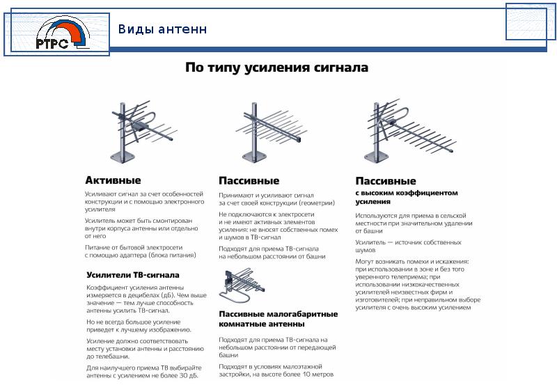 Подключаем одну антенну к двум телевизорам: пошаговая инструкция разводки | ichip.ru