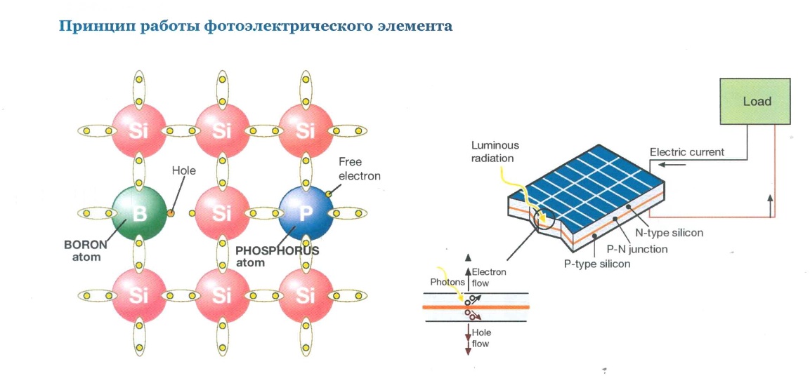 Аналог солнечной батареи, или как получить энергию из тени