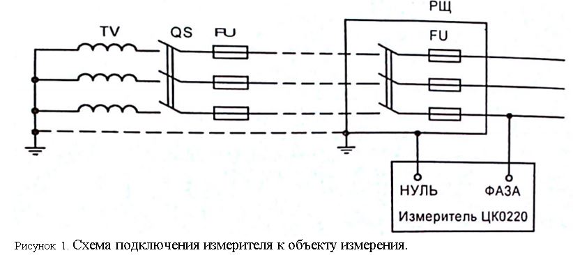 Протокол петля фаза ноль образец