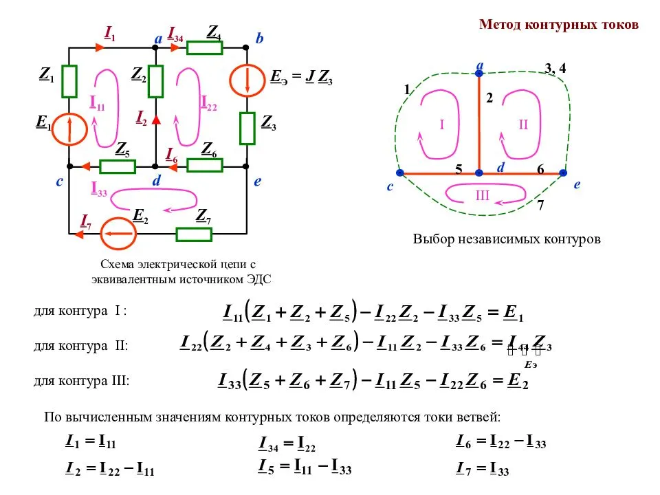 Метод контурных токов для расчёта электрических цепей