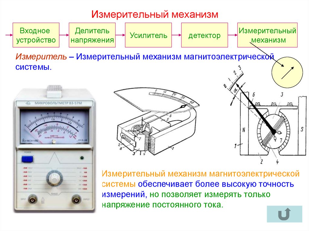 Стрелочный вольтметр. параметры и особенности.