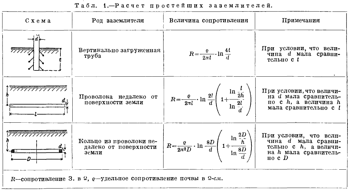 Расчет контура заземления: инструкция, таблицы и формулы для просчитывания сопротивления заземляющего устройства, пример вычисления и онлайн-калькулятор