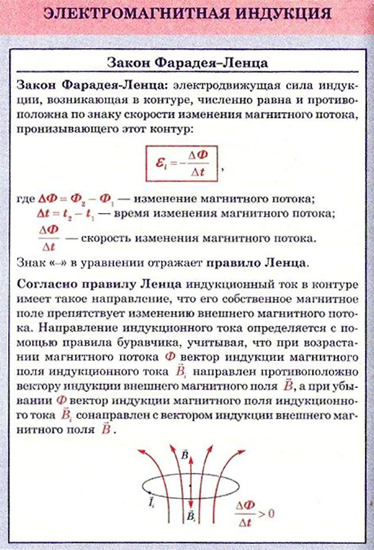 Природа магнетизма: магнитный поток, определение, свойства, общая характеристика :: syl.ru