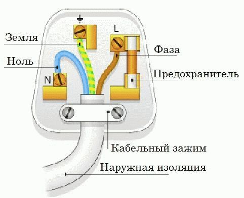 Чем «земля» отличается от «нуля»? разбираемся в сложностях электрики | ichip.ru