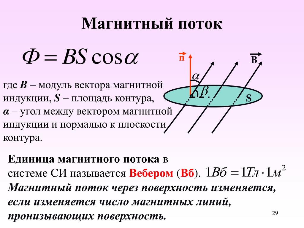 Магнитное поле какая буква. Формула магнитной индукции через магнитный поток. Магнитный поток через вектор магнитной индукции. Формула для расчета магнитного потока. Ф формула физика магнитный поток.