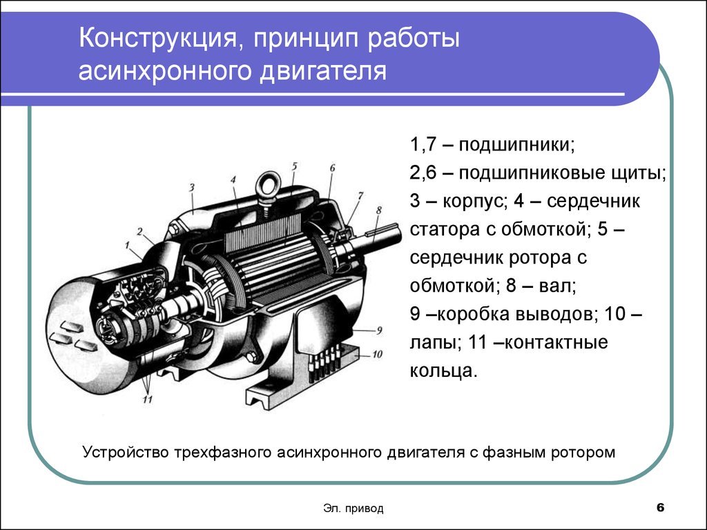 Какой принцип действия электродвигателя