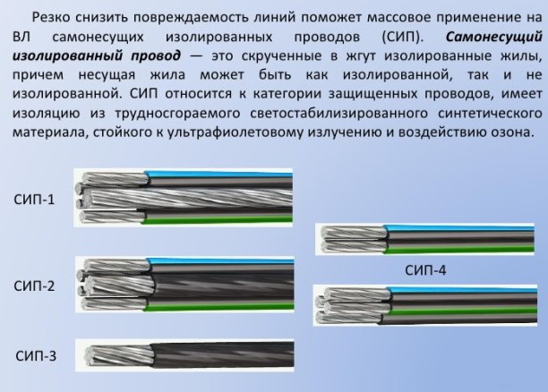Сип кабель: что это такое, расшифровка, характеристики провода, отличия моделей