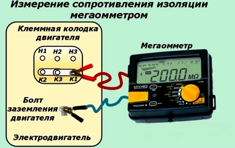 Измерение сопротивления изоляции электрооборудования