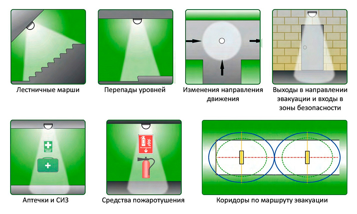 Светильники аварийного освещения: типы, виды, категории