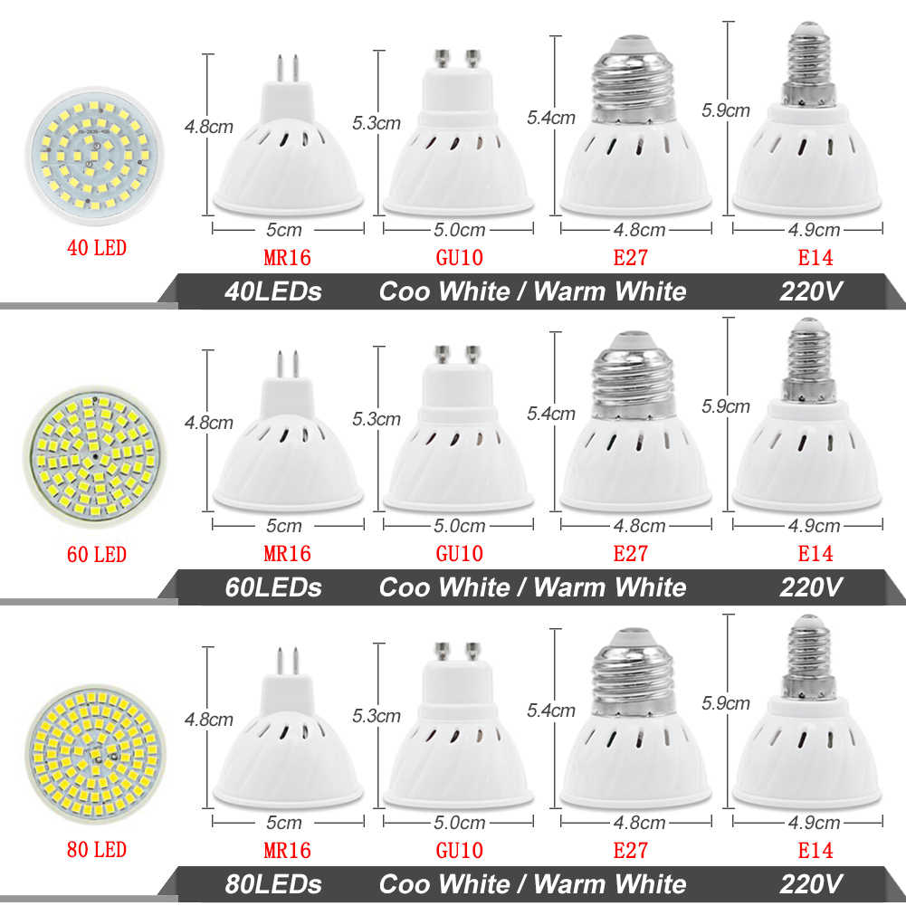 Галогеновые лампы для дома как правильно выбрать | советы и рекомендации от специалистов