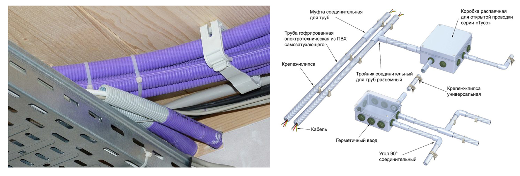 Прокладка силовых и слаботочных кабелей в лотках, нормы и требования к размещению проводов