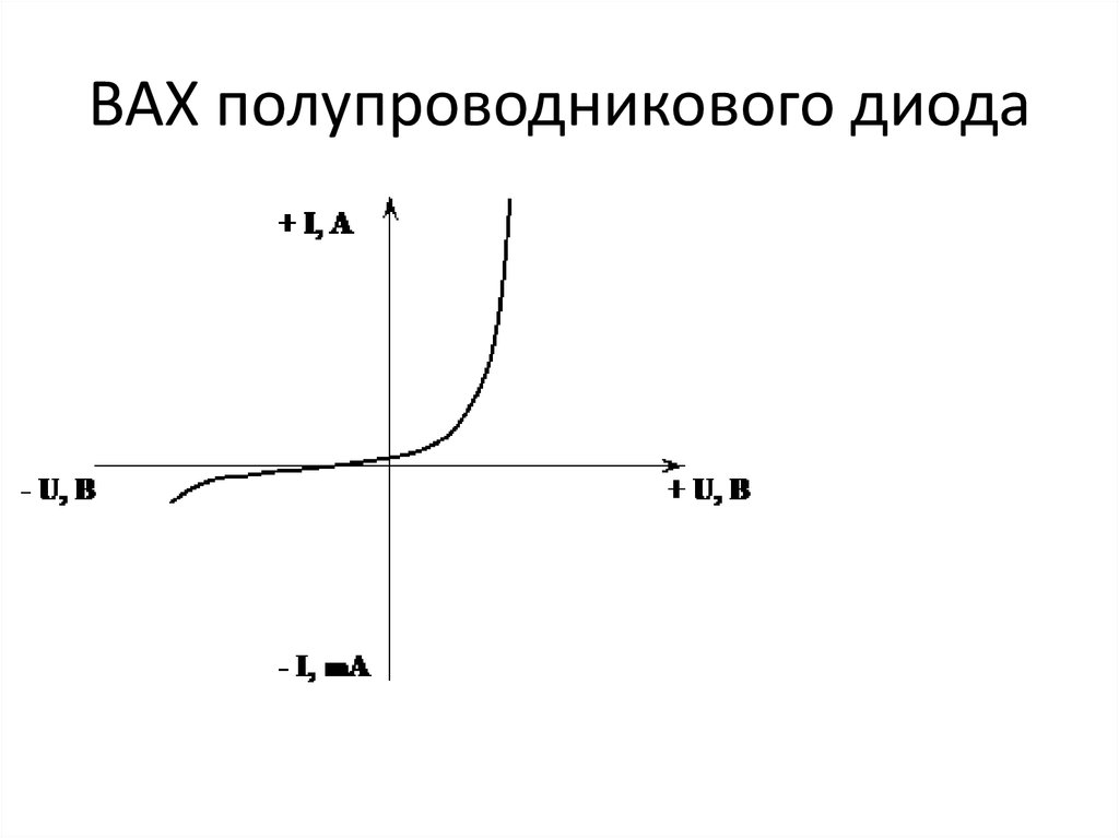 Определение прямой ветви вах диода - fiziku5.ru