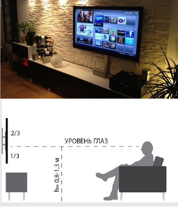 Высота розеток для телевизора на стене