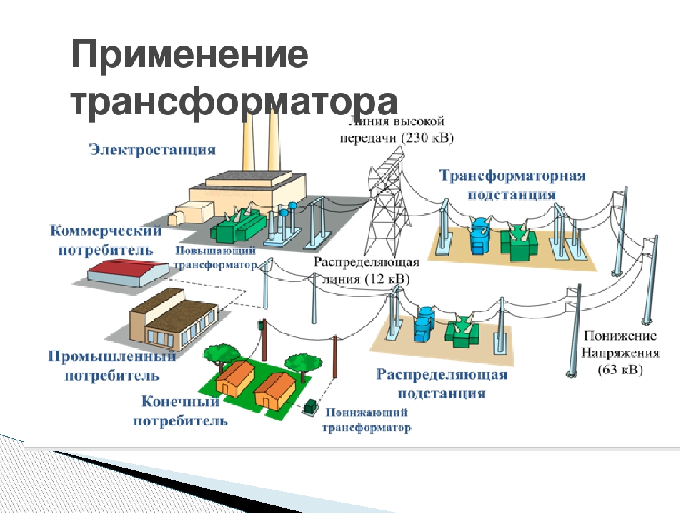 Электростанции – виды, характеристики электростанций
