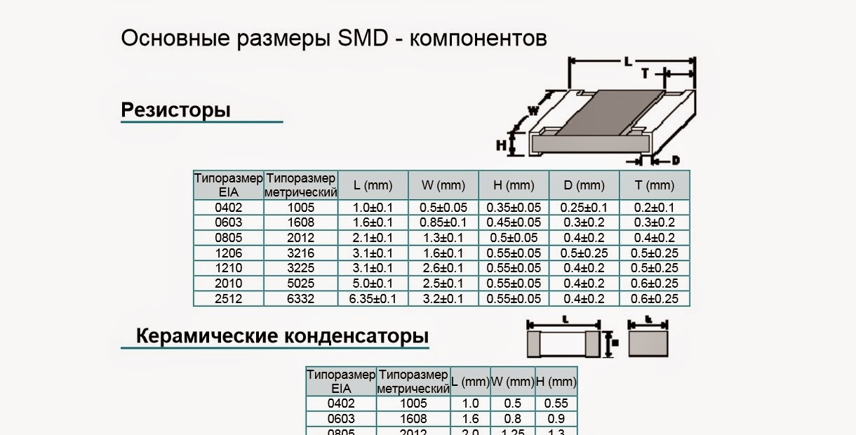 Smd-резистор: таблица типоразмеров и мощности чипов, подстроечные резисторы