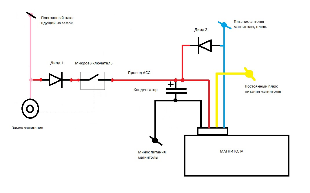 Цвета проводов на магнитоле: схема подключения и обозначение