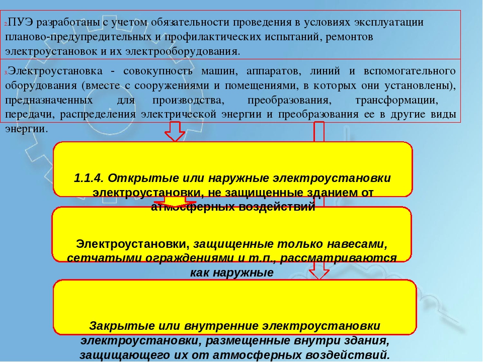 Общие указания по устройству электроустановок / пуэ 7 / библиотека / элек.ру