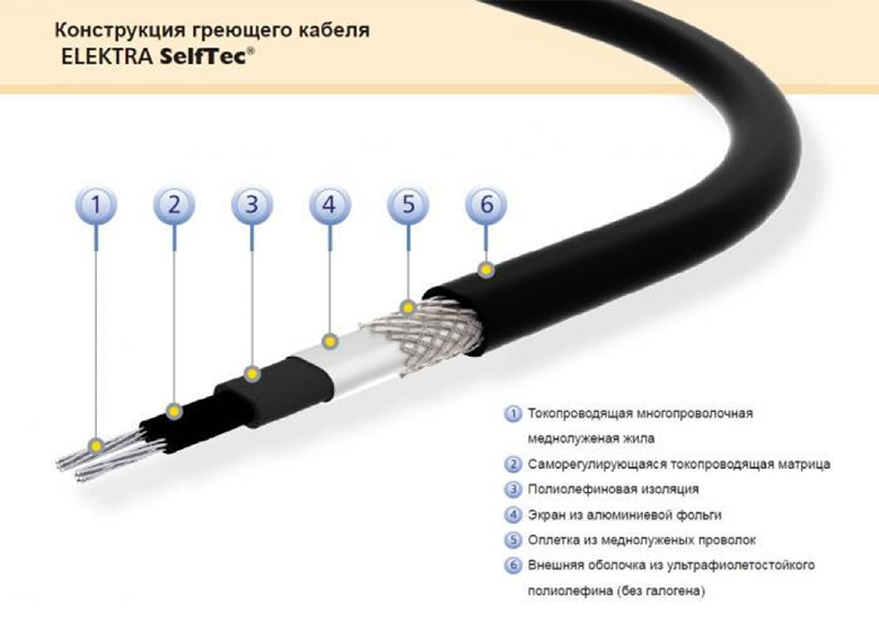 Греющий кабель для канализационных труб: саморегулирующий для утепления и обогрева канализации