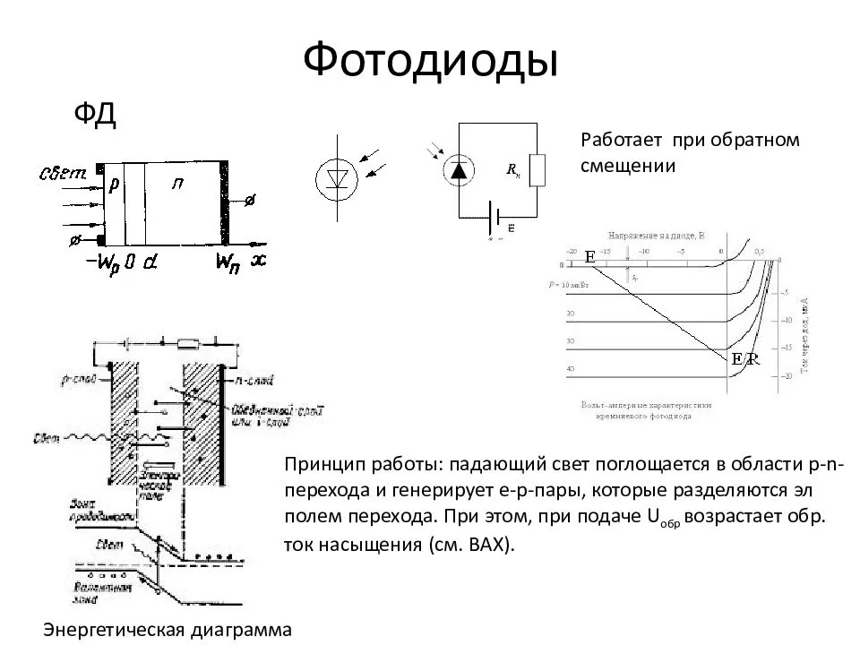 Фототранзистор: схема, принцип работы и характеристики
