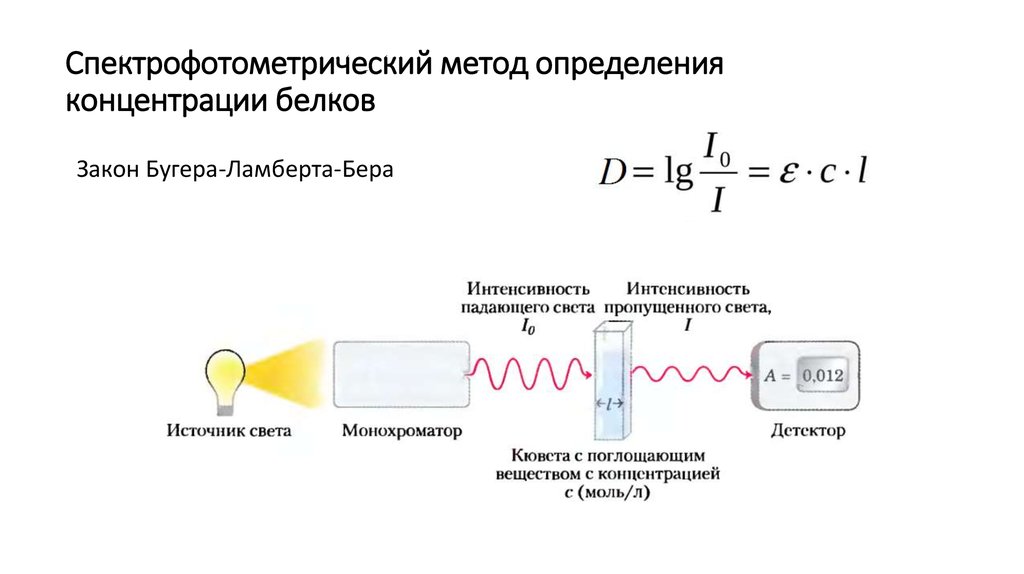 Принцип работы спектрофотометра