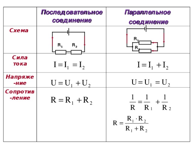 Последовательное и параллельное соединение проводников