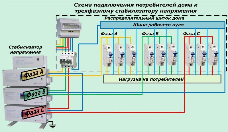 Схема подключения трёхфазного двигателя