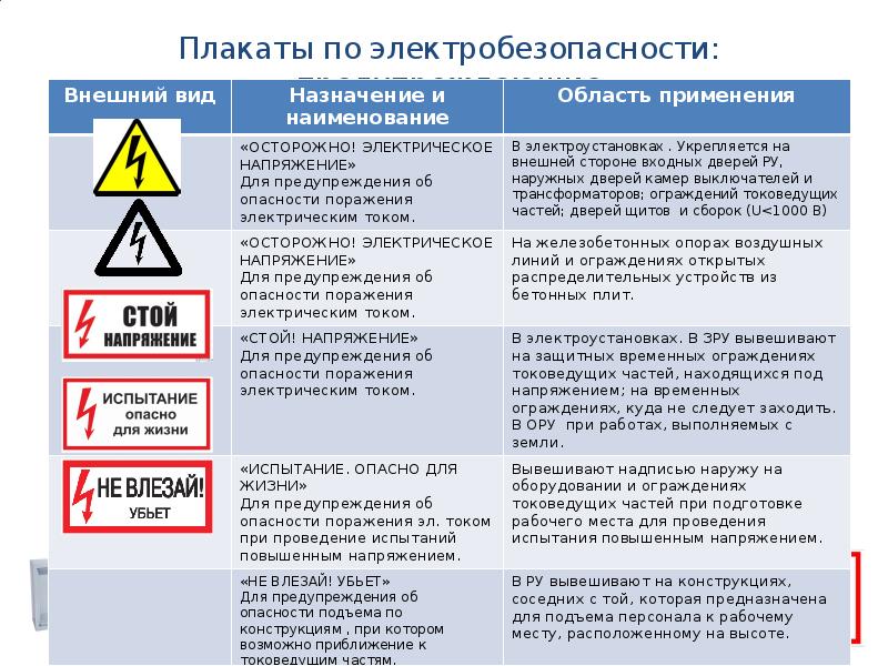 Ростехнадзор разъясняет: проверка знаний, присвоение группы по электробезопасности | ао нпо «техкранэнерго» нижегородский филиал