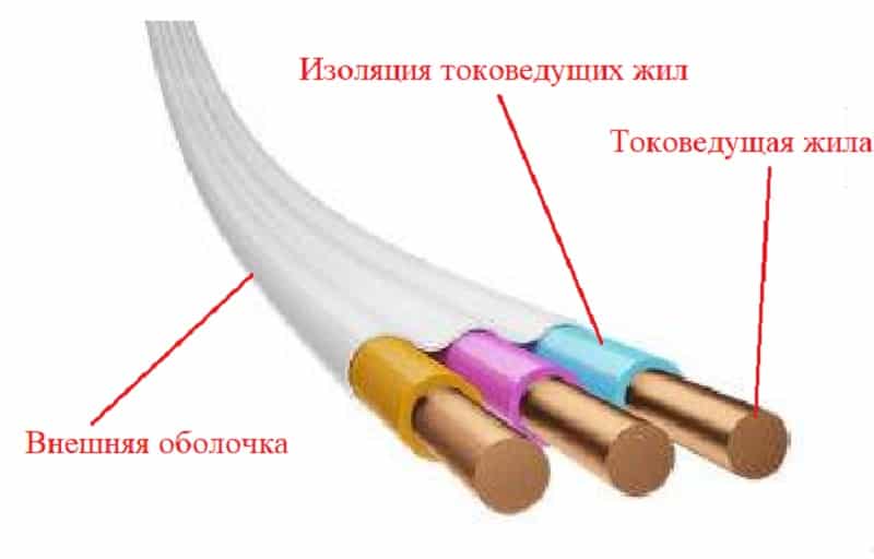 Технические характеристики и сфера применения провода пунп