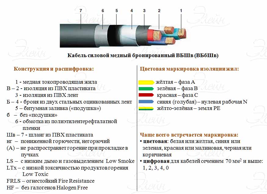 Цветовая и буквенная маркировка проводов в электрике по стандартам пуэ