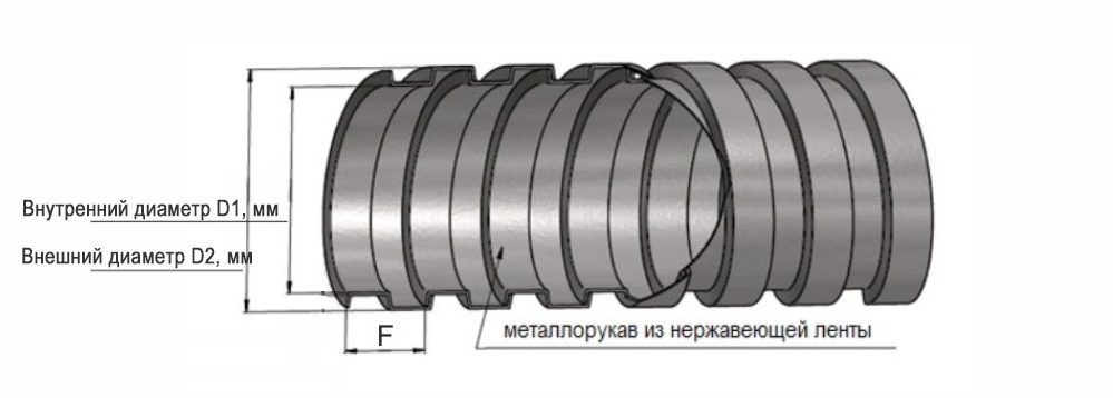 Что такое металлорукав и как правильно его выбрать для монтажа проводки