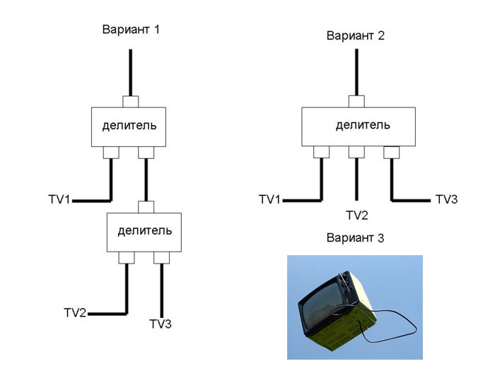 Как к одной антенне подключить два телевизора: алгоритм